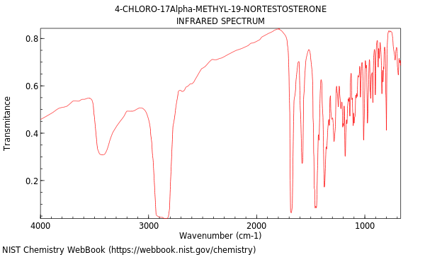 IR spectrum