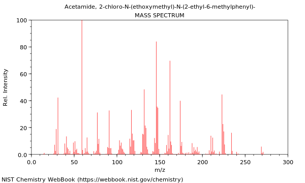 Mass spectrum