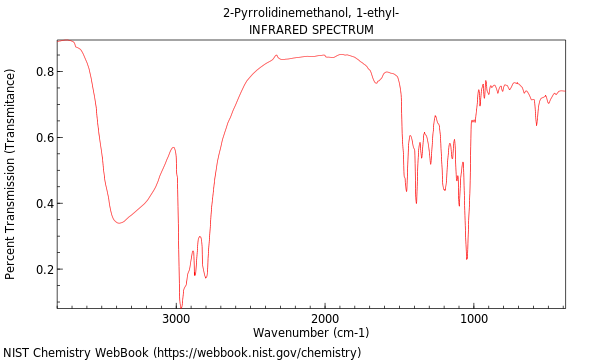 IR spectrum