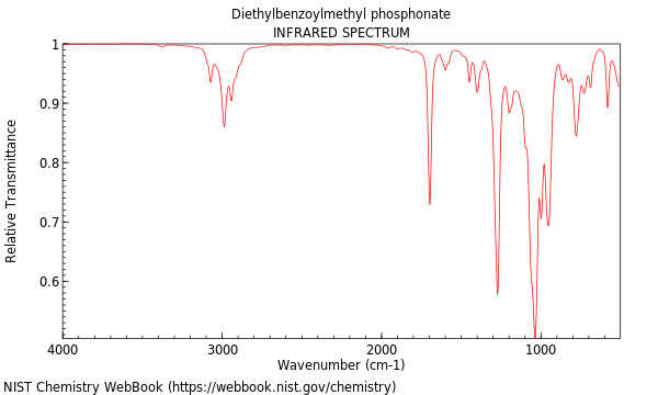 IR spectrum