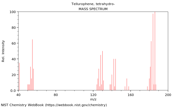 Mass spectrum