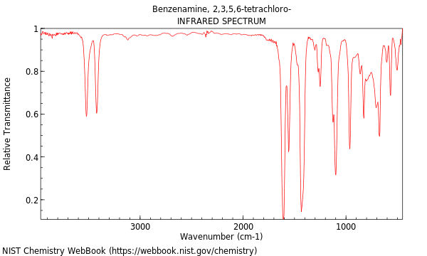 IR spectrum