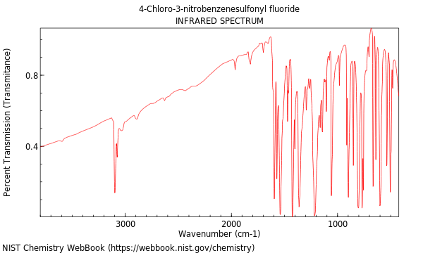 IR spectrum