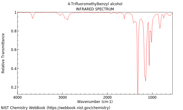 IR spectrum