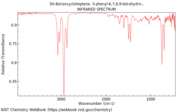 IR spectrum