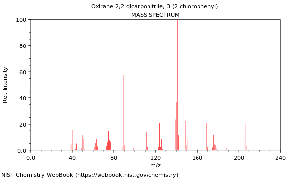 Mass spectrum