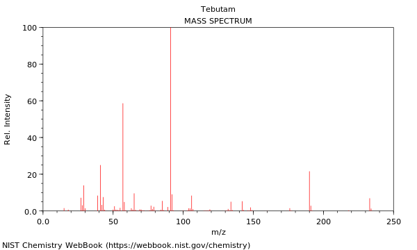 Mass spectrum