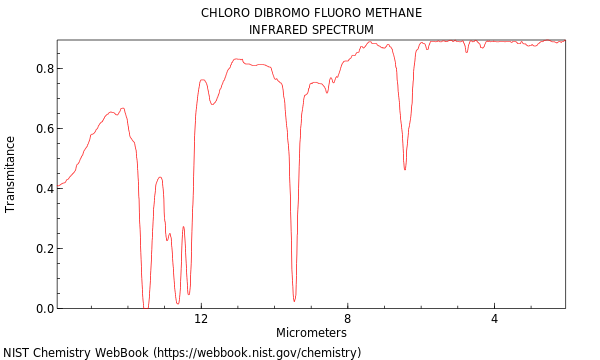 IR spectrum