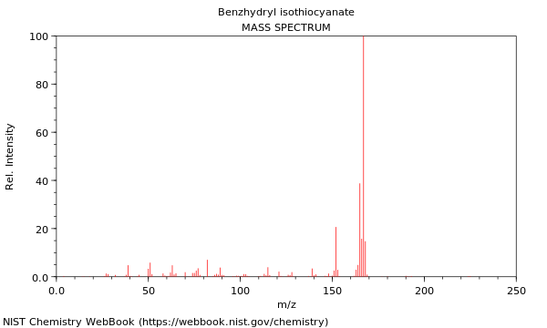 Mass spectrum