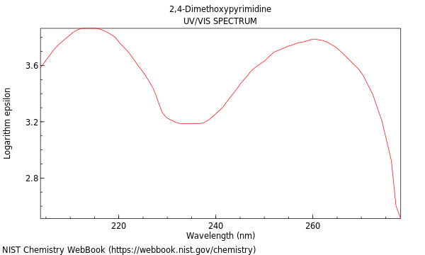 UVVis spectrum