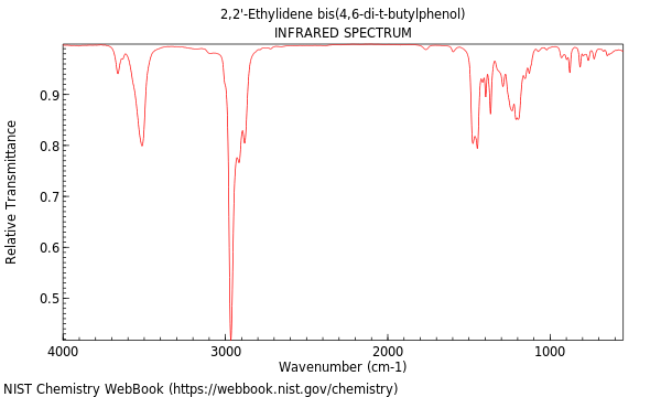 IR spectrum