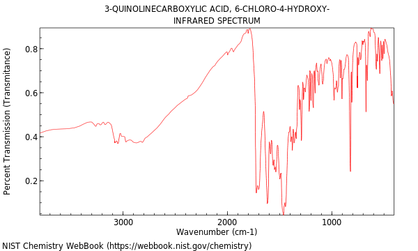IR spectrum