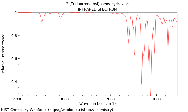 IR spectrum