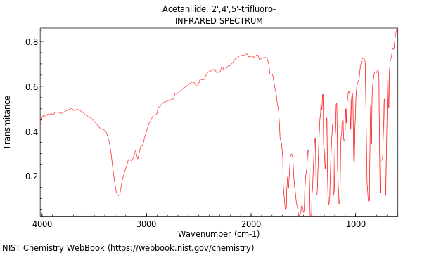 IR spectrum