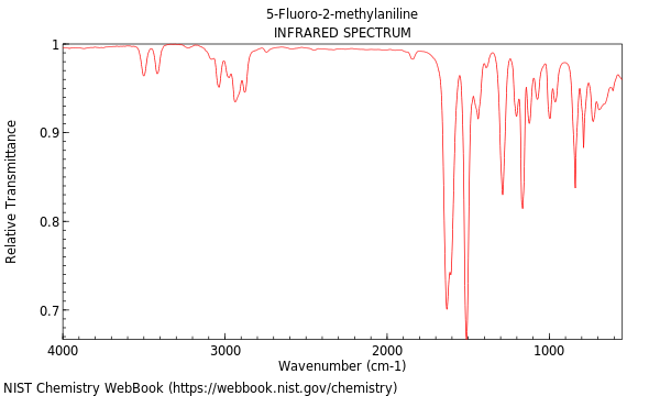 IR spectrum