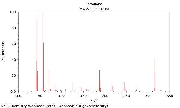 Mass spectrum