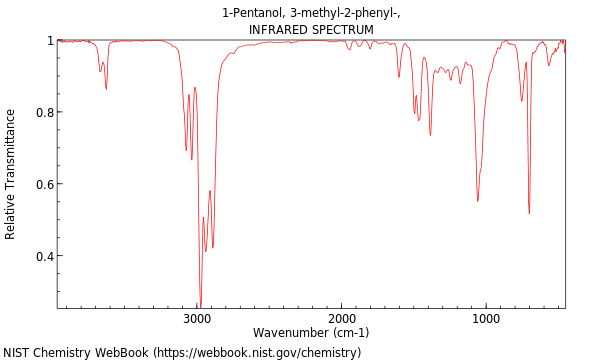 IR spectrum