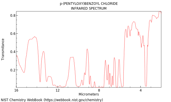 IR spectrum