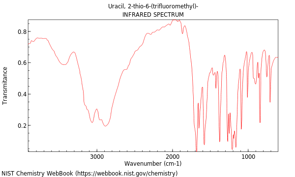 IR spectrum