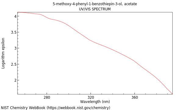 UVVis spectrum