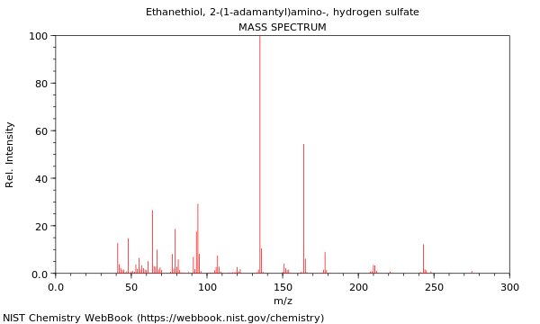 Mass spectrum