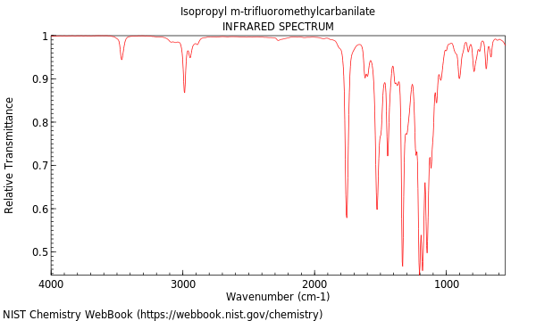 IR spectrum