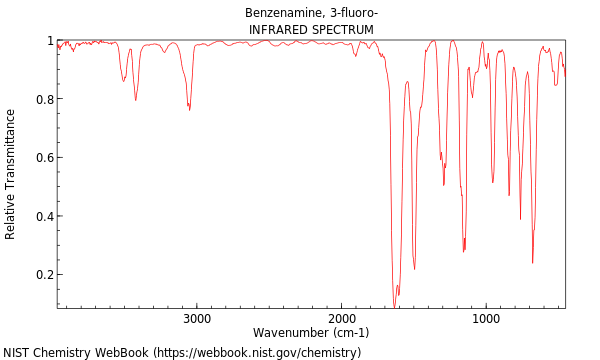 IR spectrum