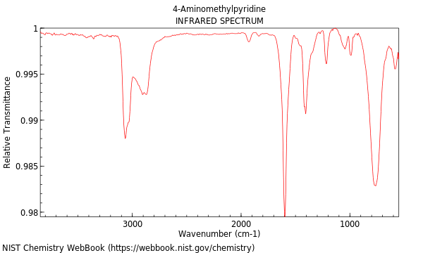 IR spectrum