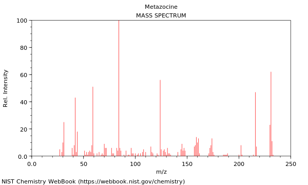 Mass spectrum