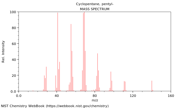 Mass spectrum