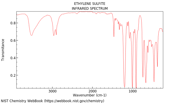 IR spectrum