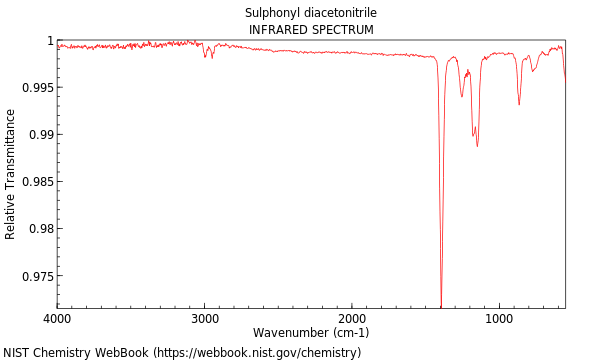 IR spectrum