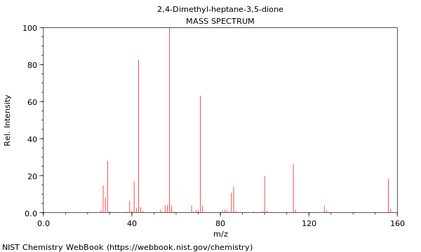 Mass spectrum