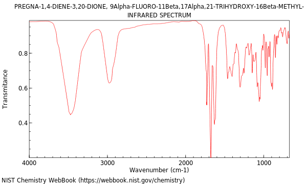 IR spectrum