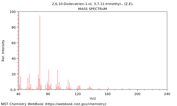 Mass spectrum