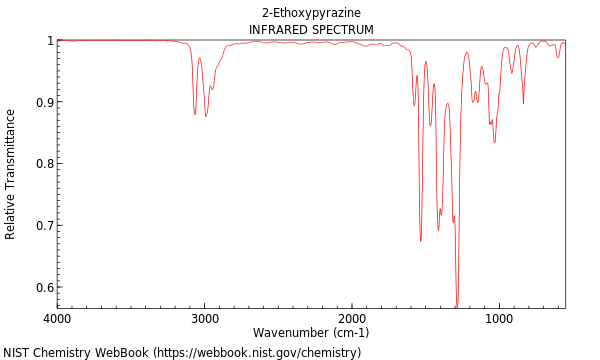 IR spectrum