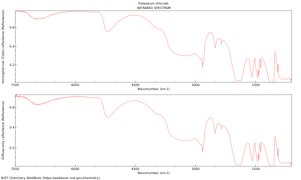 IR spectrum