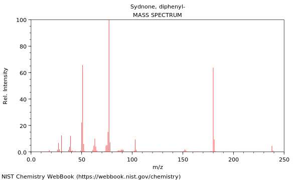 Mass spectrum