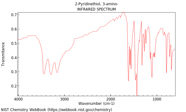 IR spectrum