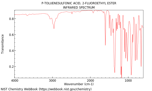 IR spectrum