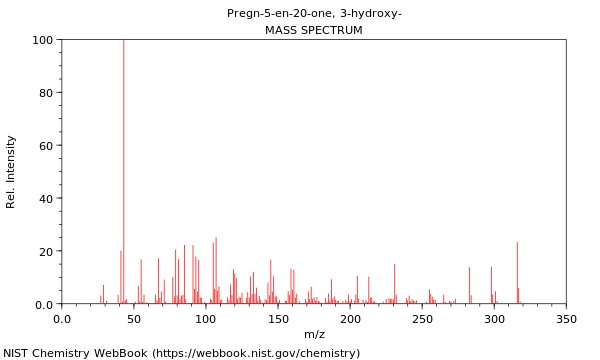 Mass spectrum