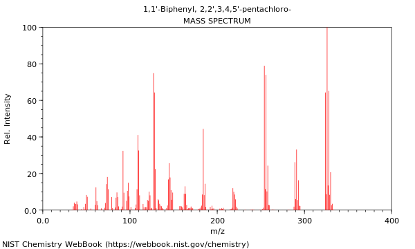 Mass spectrum