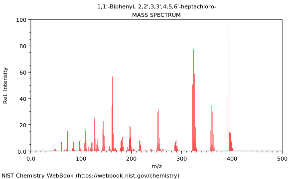 Mass spectrum