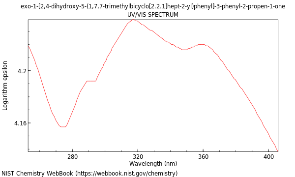 UVVis spectrum