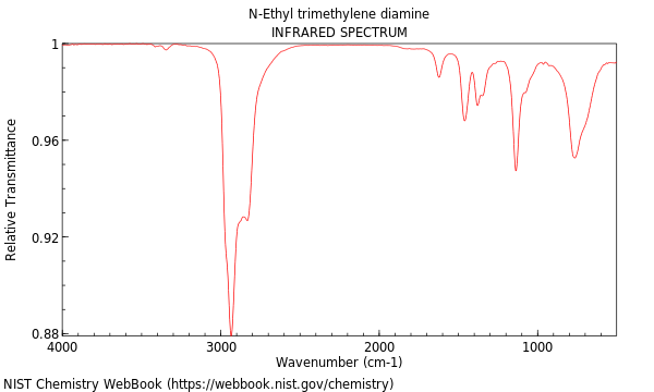 IR spectrum
