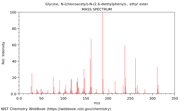 Mass spectrum