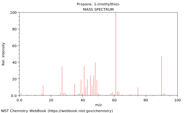 Mass spectrum