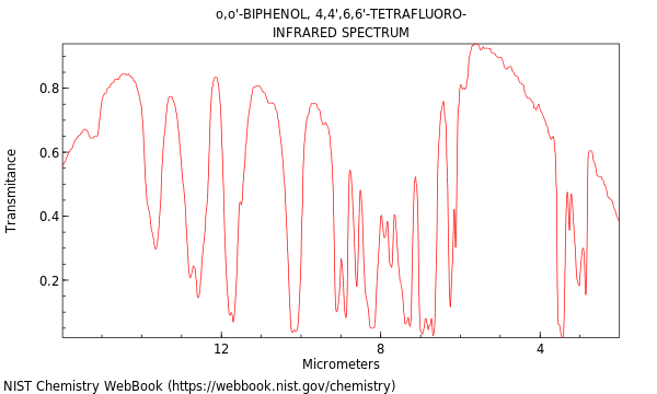 IR spectrum