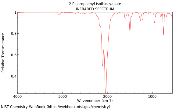 IR spectrum