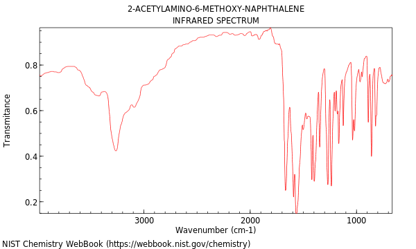 IR spectrum